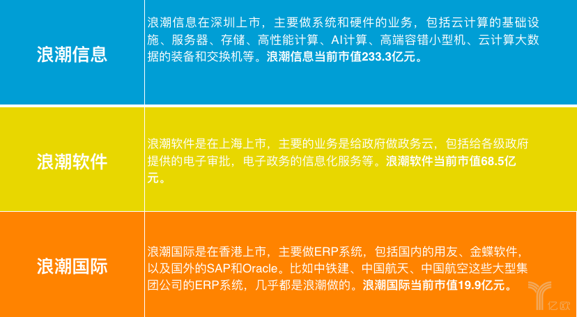 专访浪潮刘军：今年有较大规模AI生意，最担心谷歌TenserFlow一统江湖