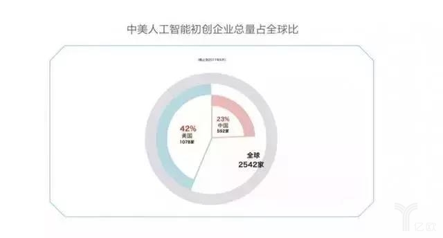中美AI布局：中国巨头们更聚焦在AI应用层
